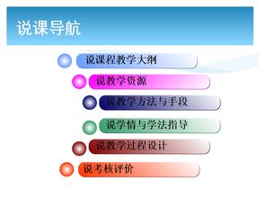 《算法分析與設(shè)計》課程說課講述