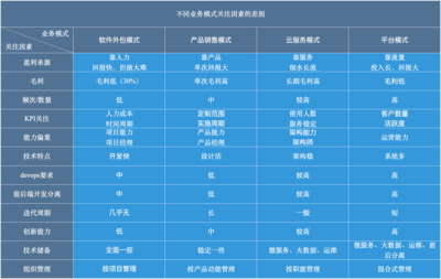 如何打造一個優秀的研發體系？——軟件外包服務的視角